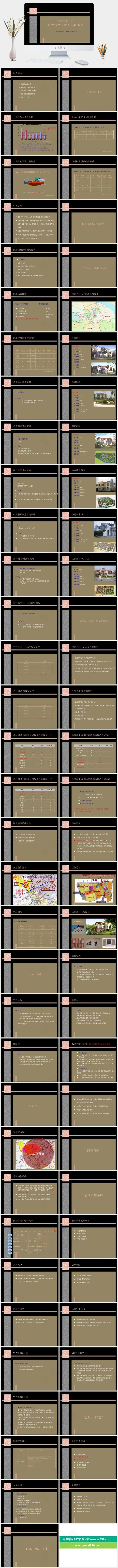 兰乔圣菲三期销售策略及工作安排图片公司
工作安排
橘色橙色黑色简洁PPT模板
