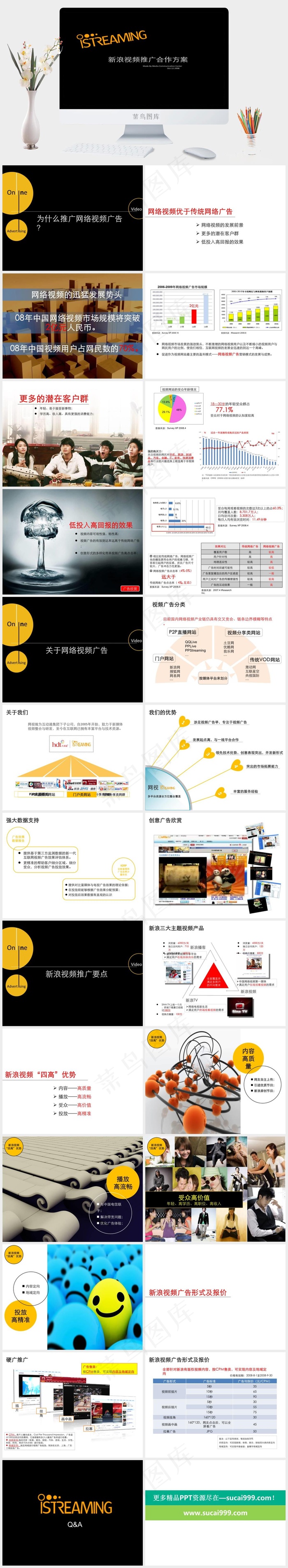 网络视频推广方案PPT模板黑色硬朗简洁高冷营销PPT模板黑色硬朗简洁高冷营销PPT模板