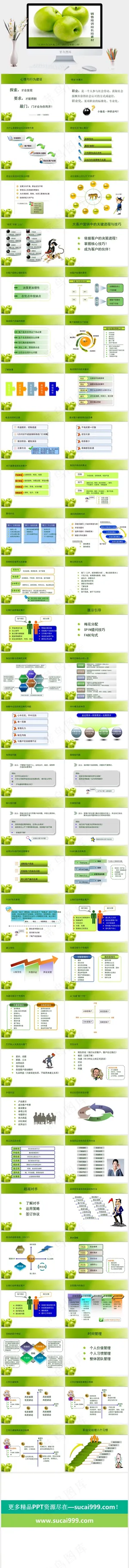 业务员培训PPT模板突出PPT模板预览图