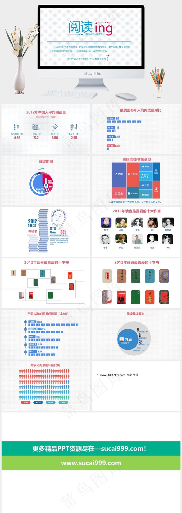阅读现状分析报告ppt模板读书日读书白色营销PPT模板白色营销PPT模板
