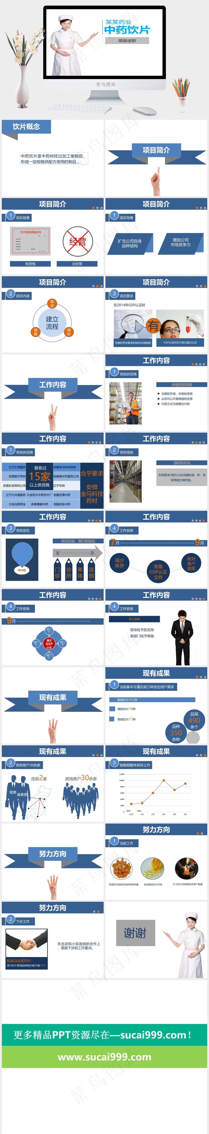 药企中药饮片产品项目概述汇报PPT...白色标准简洁PPT模板