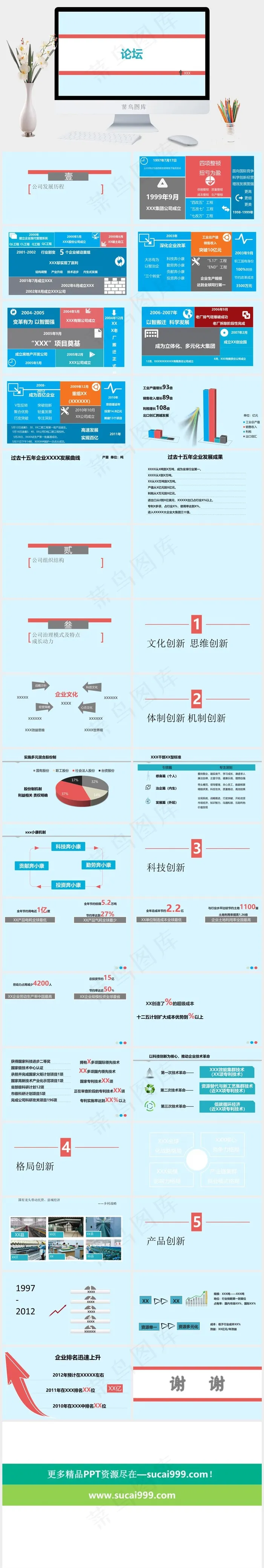 某企业发展历程及治理图片青色白色简洁营销PPT模板