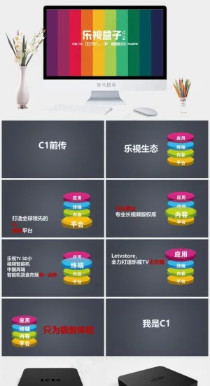 乐视ppt模板营销PPT模板营销PPT模板