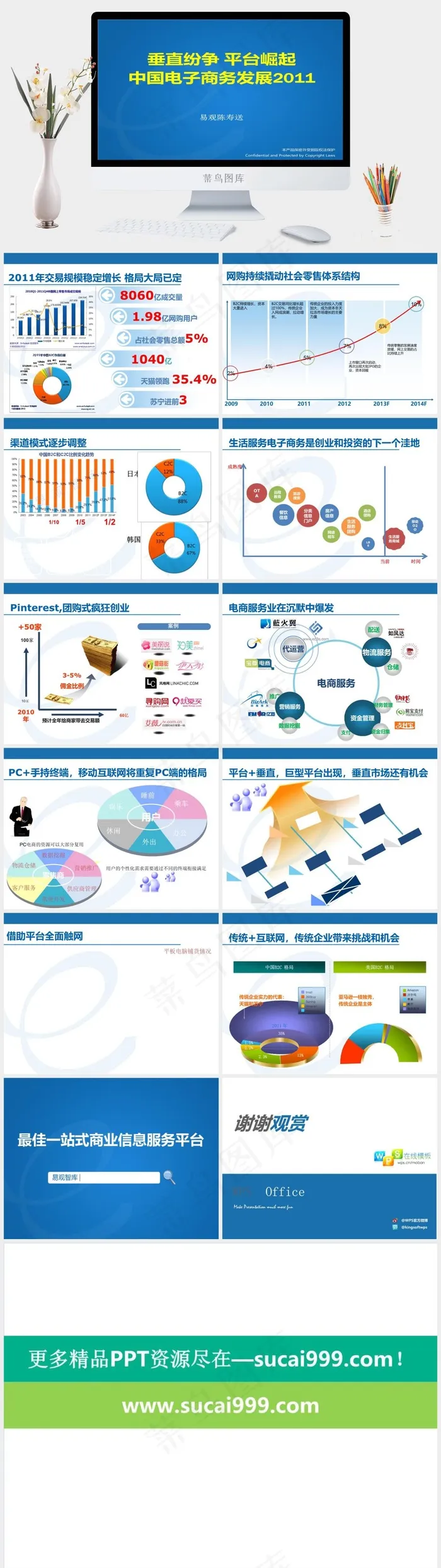 中国电子商务盘点蓝色营销简洁PPT模板