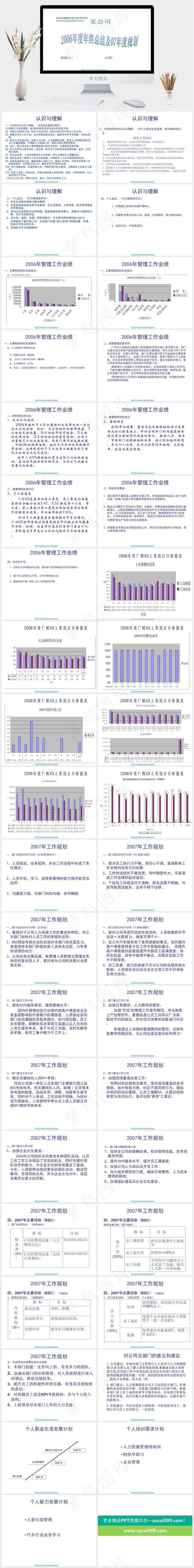 人力资源部年终总结ppt模板公司
白色营销素雅PPT模板