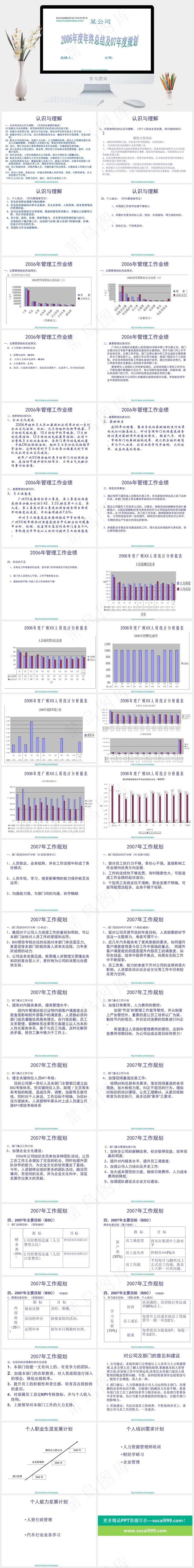 人力资源部年终总结ppt模板公司
白色营销素雅PPT模板