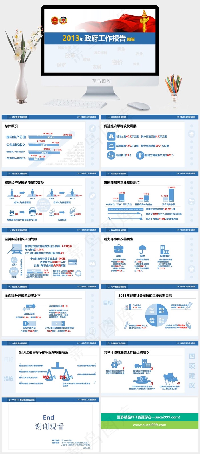 *工作报告全文ppt模板教育
白色PPT模板