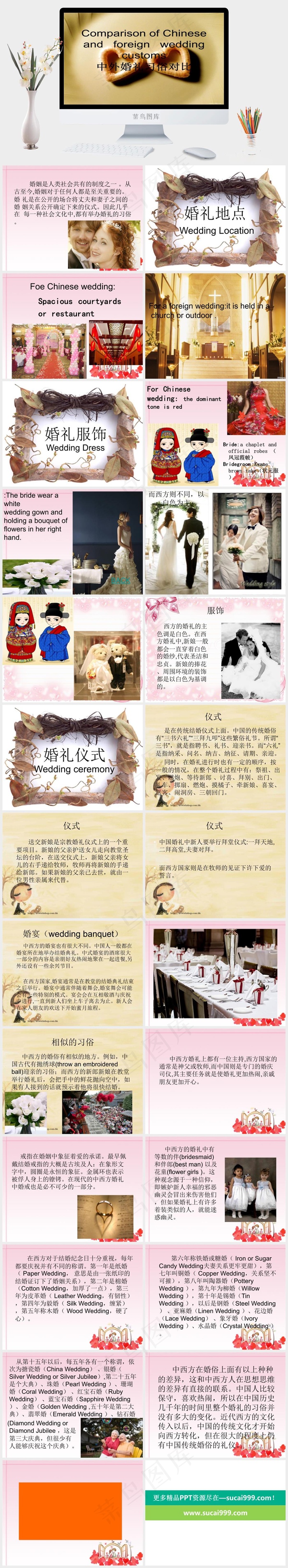 中外婚礼习俗PPT黄色营销豪华PPT模板黄色PPT模板
