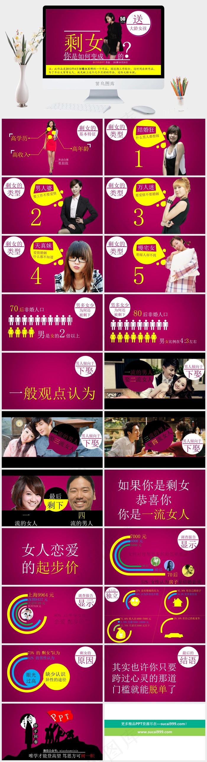 剩女现象全方位分析ppt模板红色营销PPT模板红色营销PPT模板