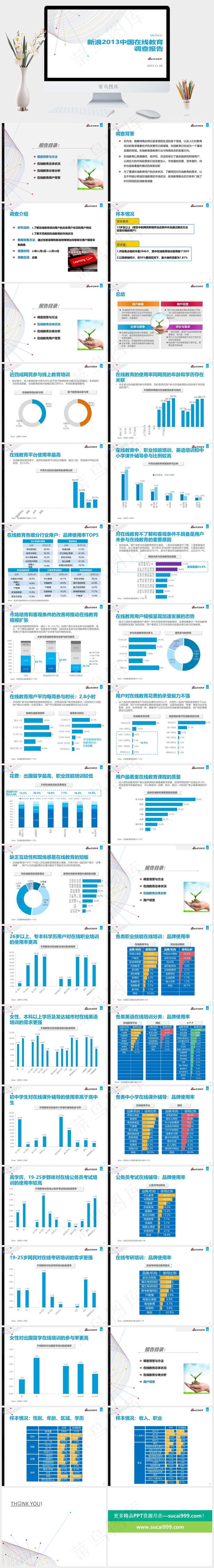 新浪2013中国在线教育调查报告白色素雅PPT模板