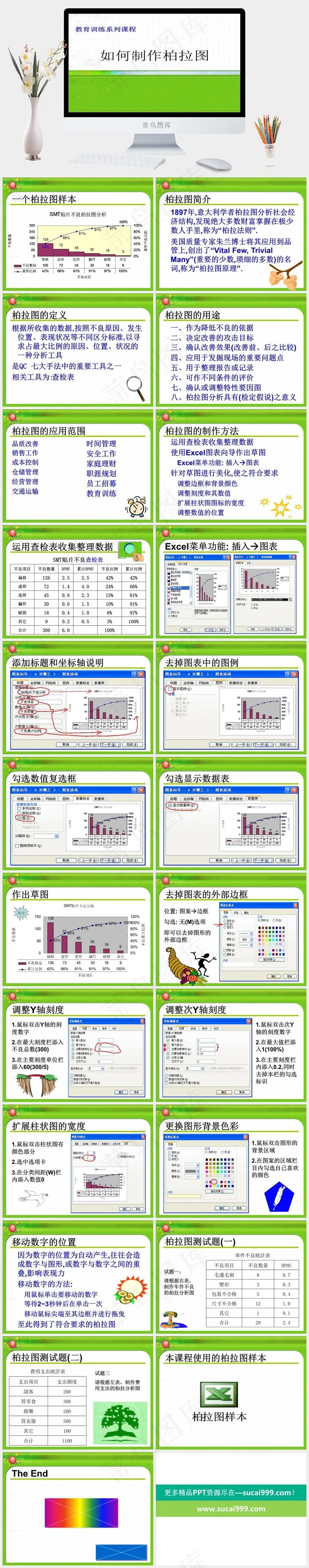 如何制作柏拉图PPT教育白色绿色营销PPT模板白色绿色PPT模板