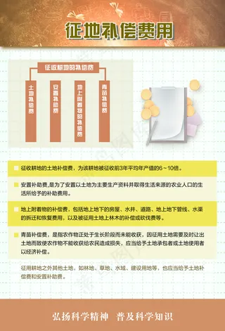 征地补偿费用海报图片