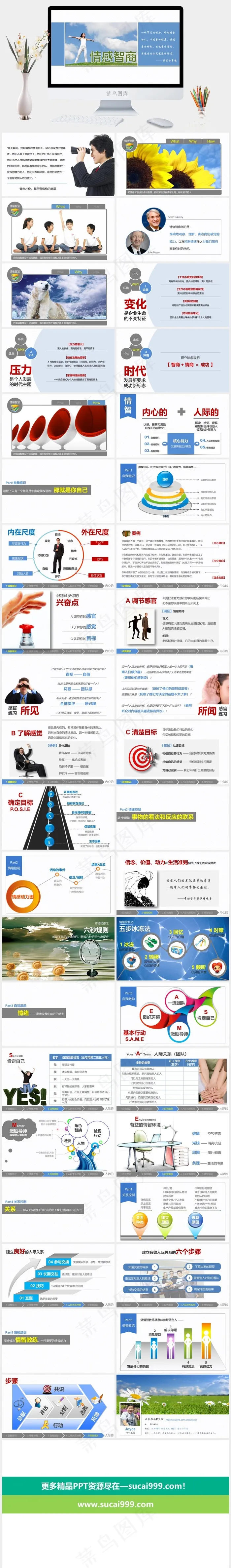 情感智商提升ppt培训课件员工白色蓝色PPT模板白色蓝色PPT模板
