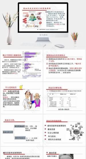 高血压医学ppt课件白色卡通风营销PPT模板白色卡通风PPT模板
