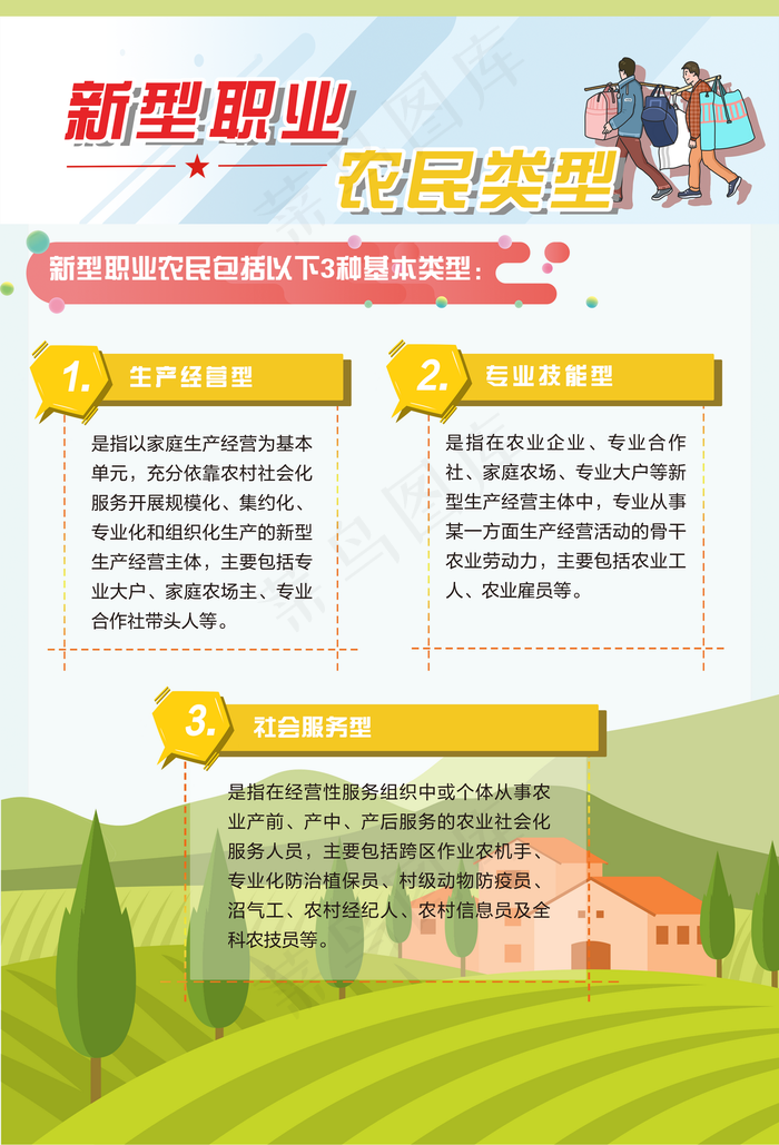 新型职业农民类型海报图片