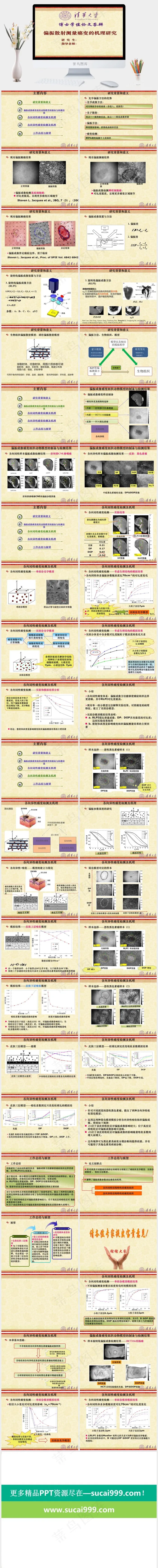清华大学物理学博士答辩ppt黄色中国风PPT模板黄色中国风营销PPT模板