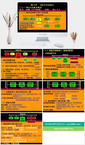 教育培训图片橘色橙色黑色营销PPT模板