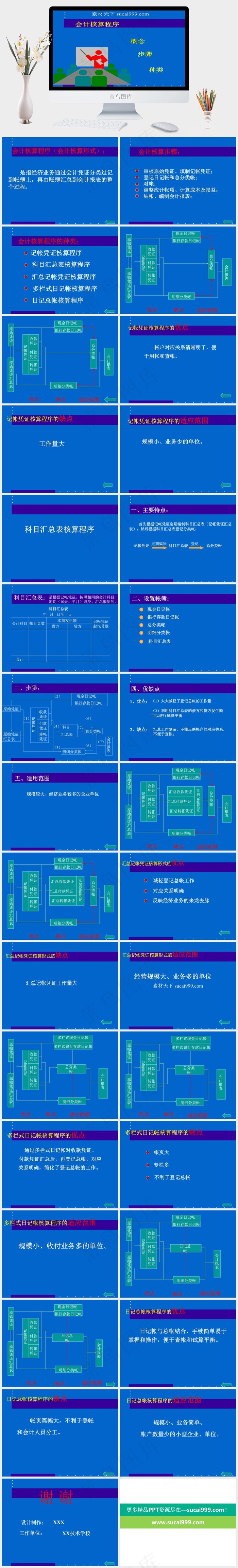 财务会计核算程序PPT模板蓝色卡通风PPT模板