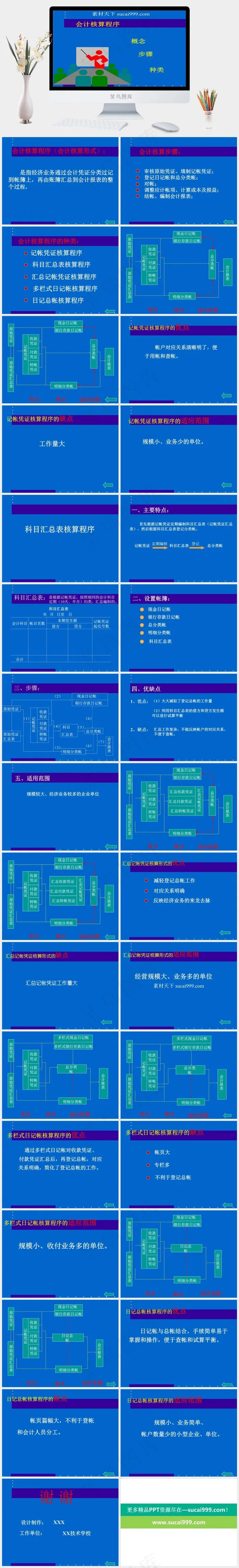 财务会计核算程序PPT模板蓝色卡通风PPT模板