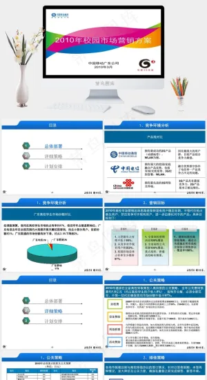 中国移动校园市场营销公司
白色营销PPT模板预览图