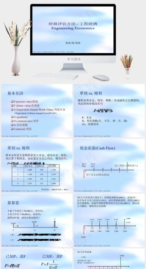 淡蓝色ppt蓝色营销PPT模板预览图