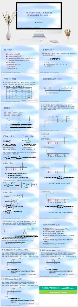 淡蓝色ppt蓝色营销PPT模板