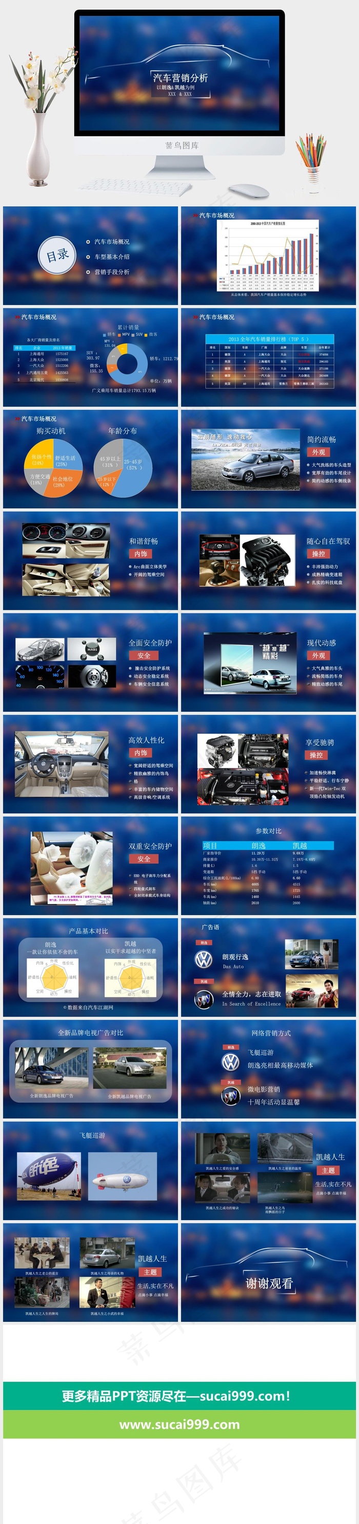 校园课题汇报-汽车营销分析ppt蓝色营销PPT模板