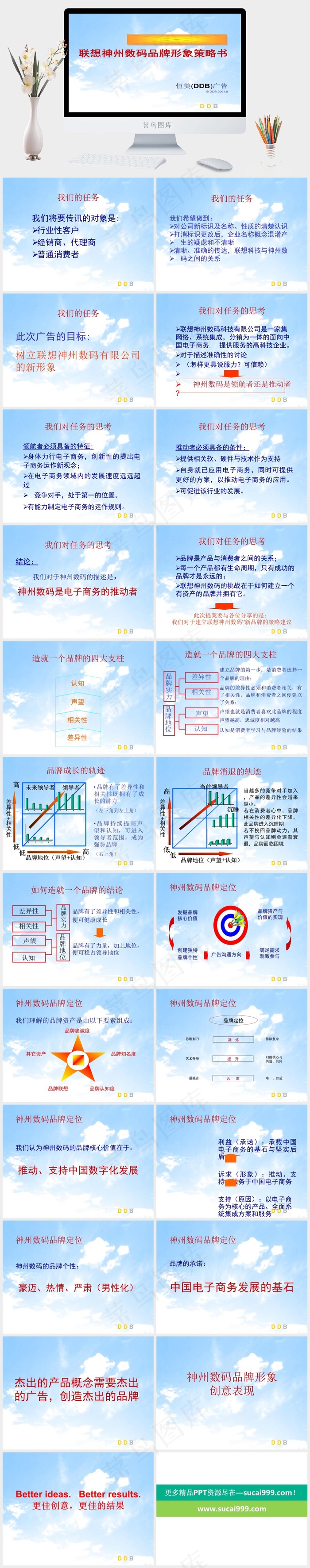 联想神州数码 ddb图片白色蓝色实景风营销PPT模板