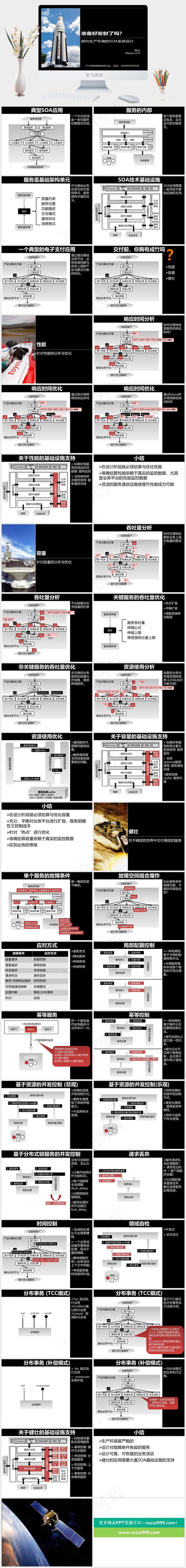 企业SOA系统设计ppt模板黑色标准实景风PPT模板