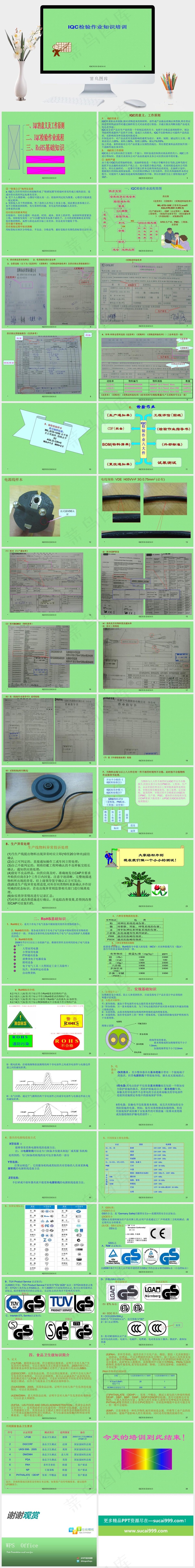 来料品质检验（IQC）知识培训培训
绿色PPT模板