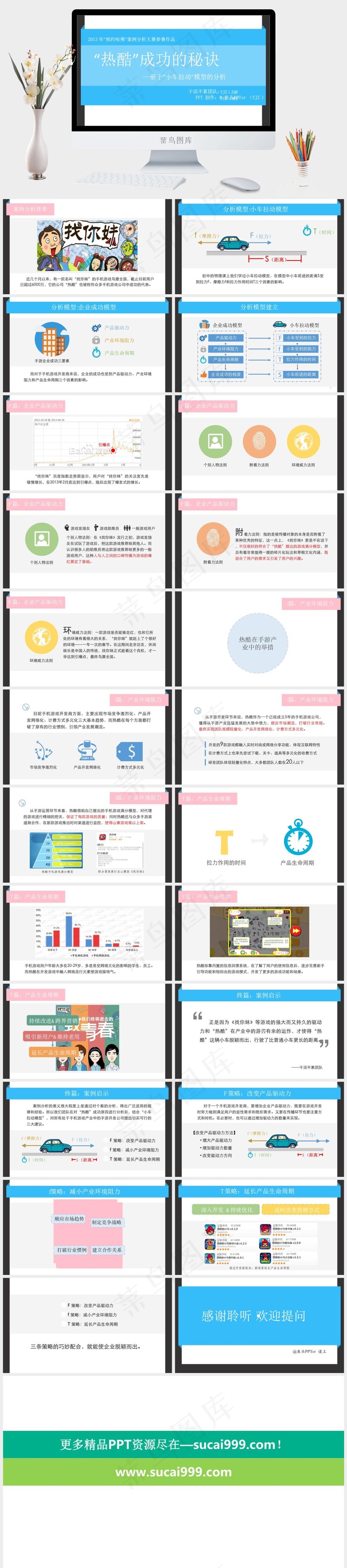 企业成功秘诀模型分析PPT模板公司蓝色白色营销PPT模板蓝色营销PPT模板