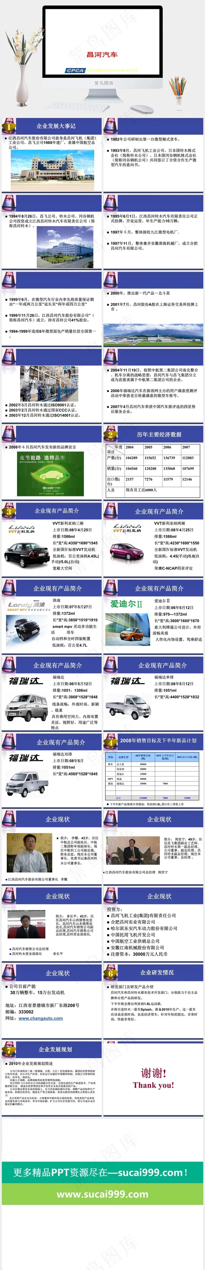 昌河汽车PPT白色简洁PPT模板