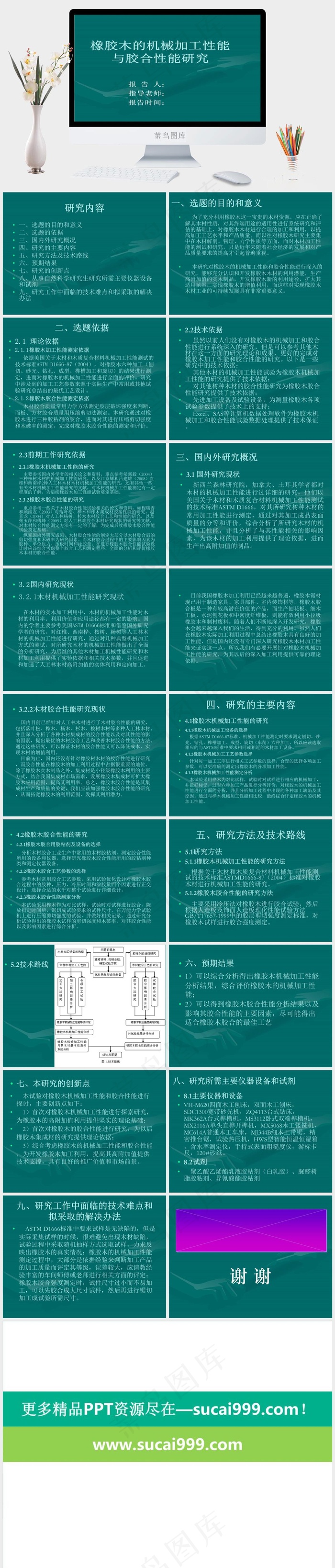 研究生开题报告PPT范例青色简洁营销PPT模板