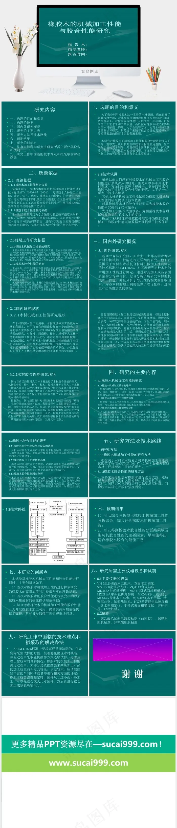 研究生开题报告PPT范例青色简洁营销PPT模板