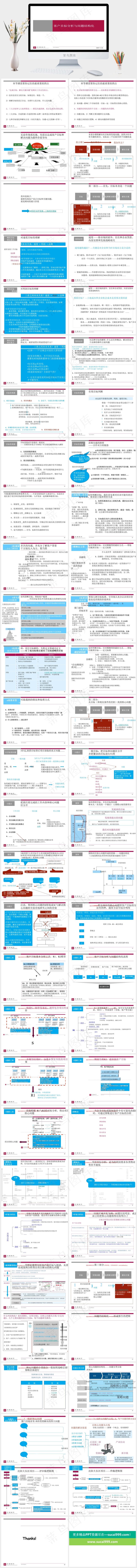 世联客户目标的分析与问题图片白色营销简洁PPT模板