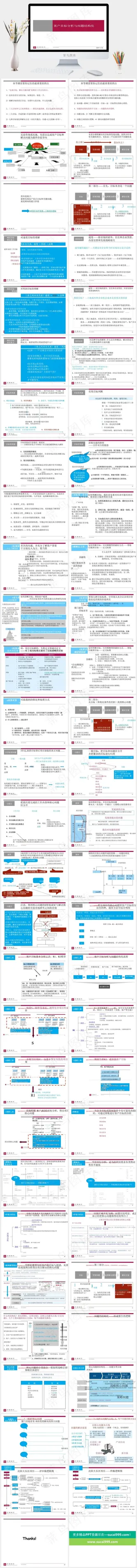 世联客户目标的分析与问题图片白色营销简洁PPT模板预览图
