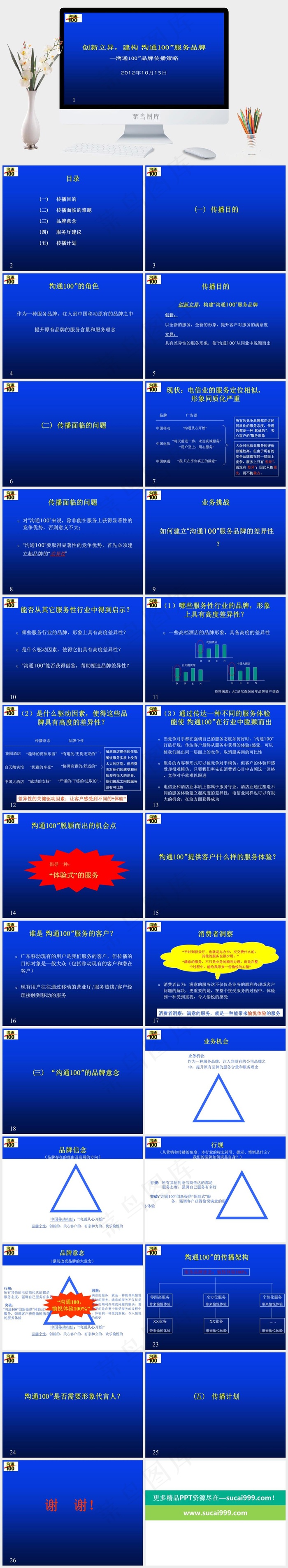 沟通100品牌传播策略图片计划
蓝色营销简洁PPT模板