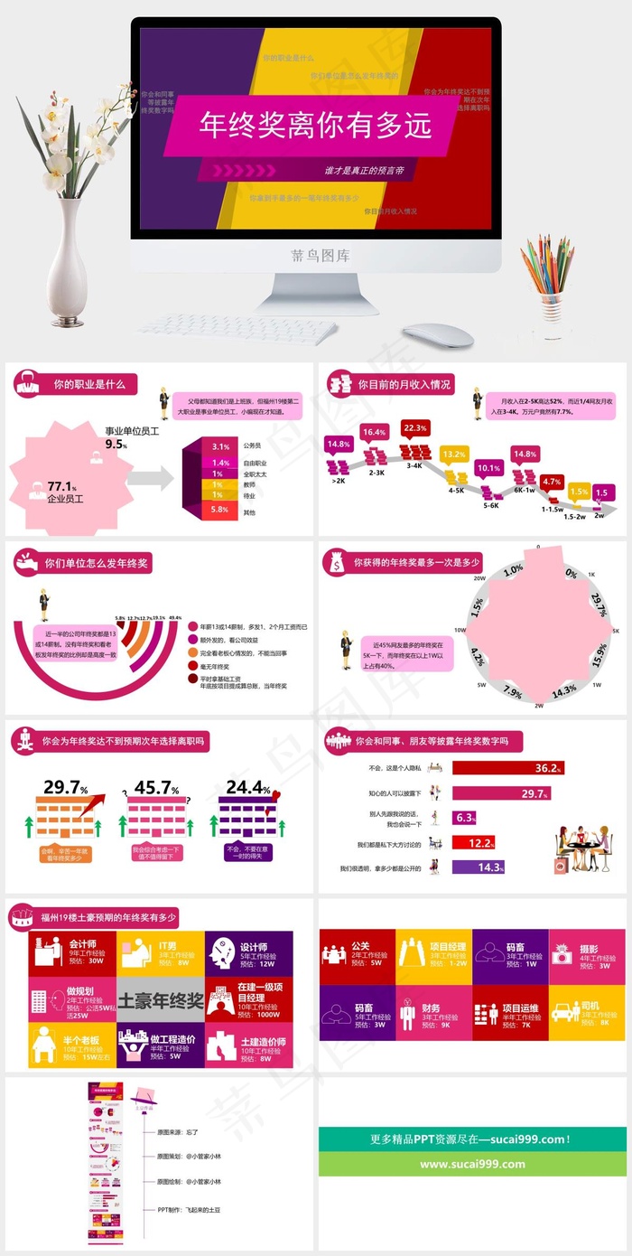 扁平化年终奖分析报告PPT模板企业员工年终奖教师营销PPT模板员工
教师
营销PPT模板