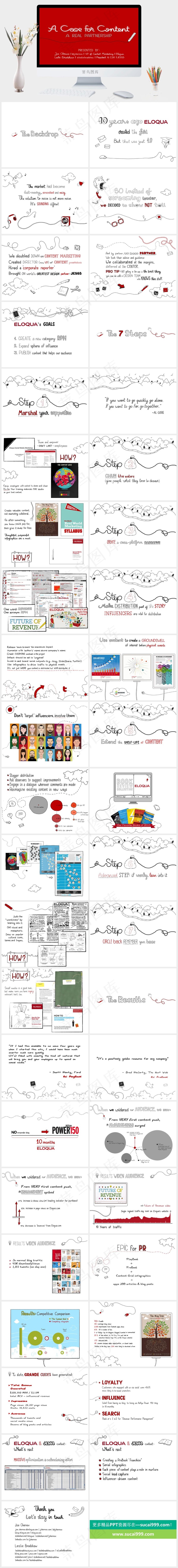 手绘欧美风ppt模板红色营销PPT模板