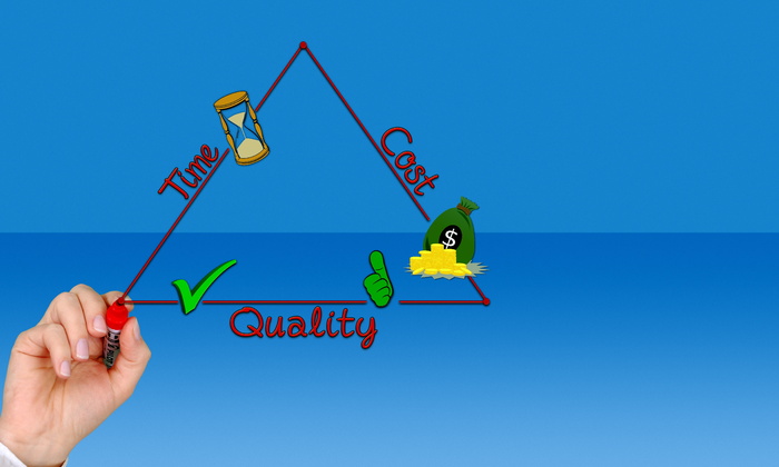 三角、质量、时间、金钱、效率、业务、人手、项目