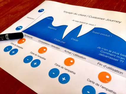 特写照片，航程杜客户端文件，客户旅程，设计思维，设计师，商业，财务，没有人