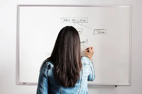 女人写白板照片 女人写白板照片
