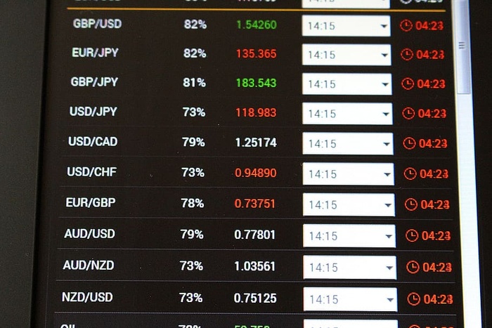 课程、证券交易所、外汇、货币对、数字、通信、金融、文本