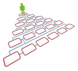 人生选择意味着可能性、路线和选择