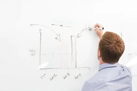 白板图表照片 白板图表照片