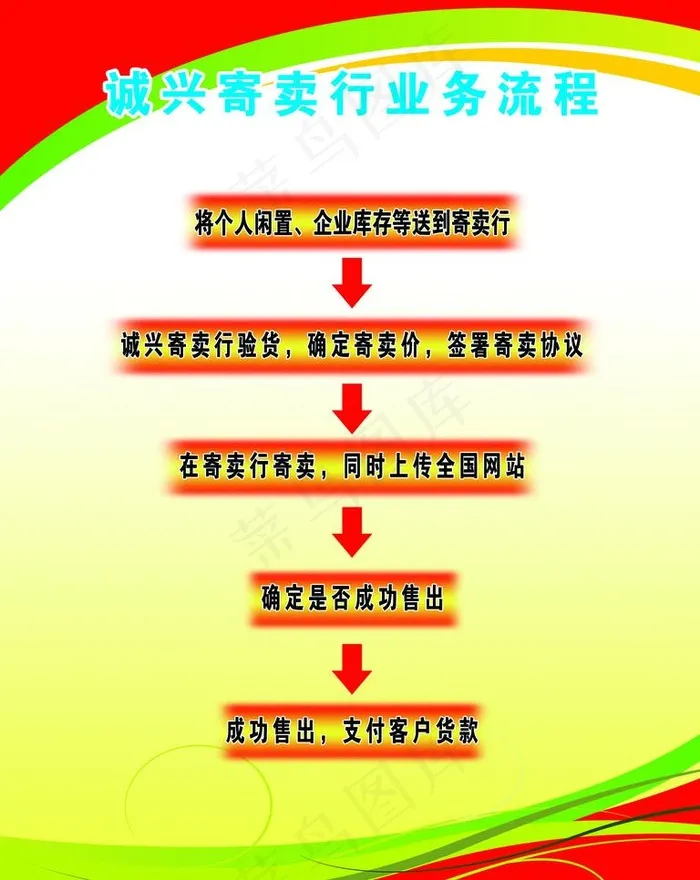 寄卖行业务流程广告牌图片psd模版下载