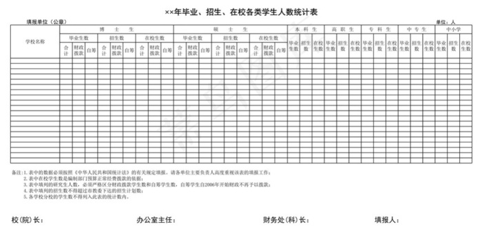 毕业、招生、在校各类学生人数统计表