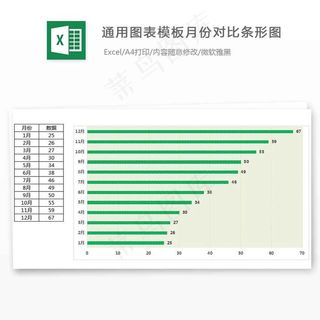通用图表模板月份对比条形图