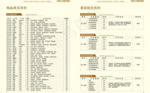 精油价格表图片