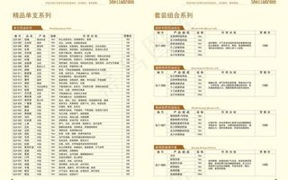 精油价格表图片